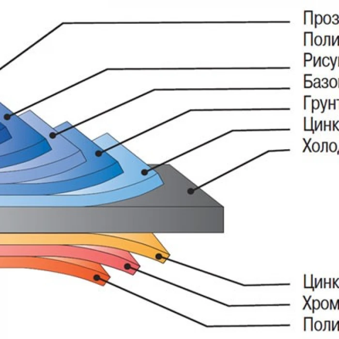 Покраска PVDF